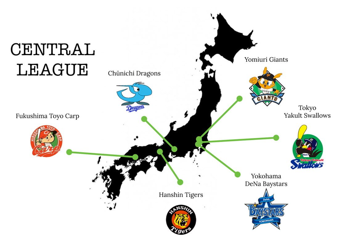 O Beisebol no Japão, Guide