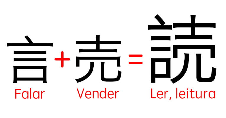 Aprenda japonês: A forma correta de estudar Kanji